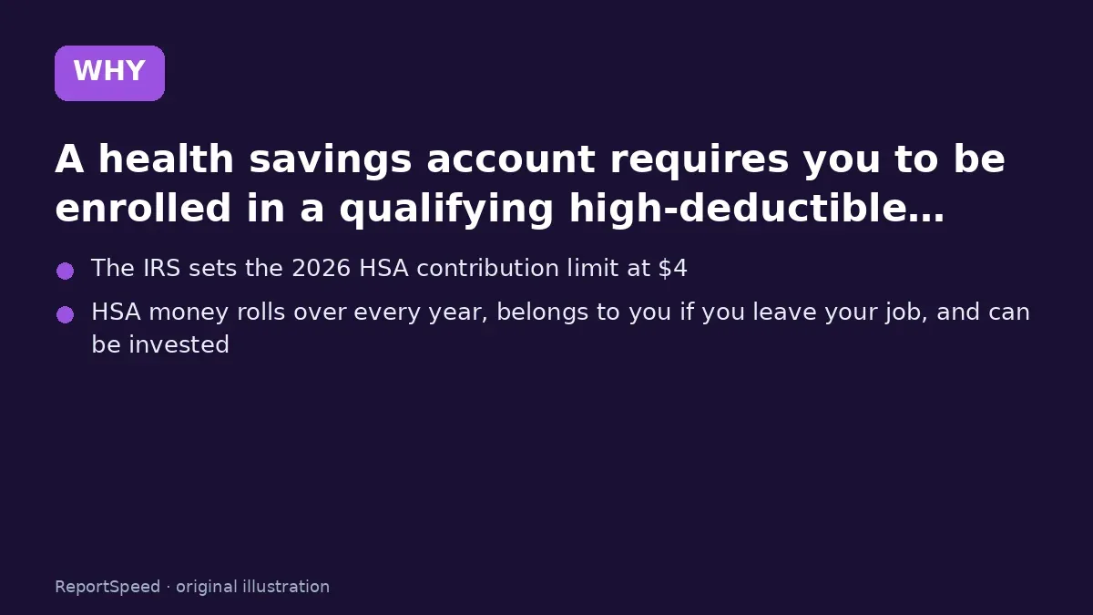 Cause: A health savings account requires you to be enrolled in a qualifying high-deductible…