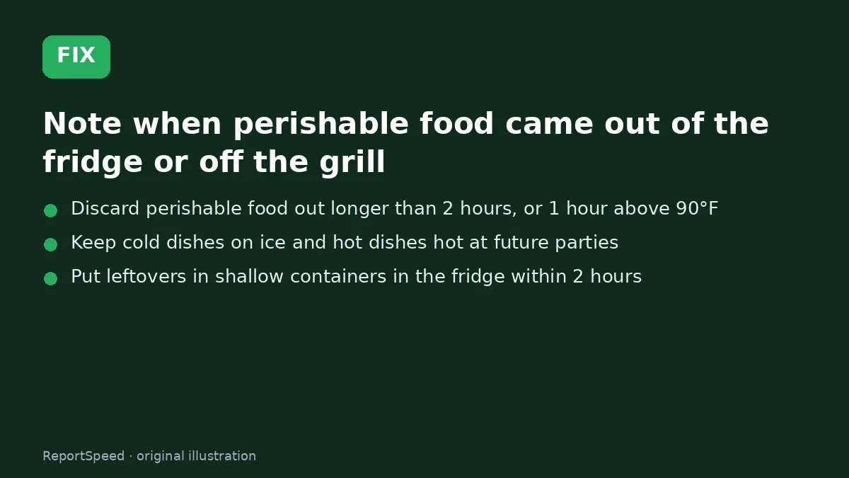Fix steps: Note when perishable food came out of the fridge or off the…; Discard perishable food out longer than 2 hours; Keep cold dishes on ice and hot dishes hot at future parties