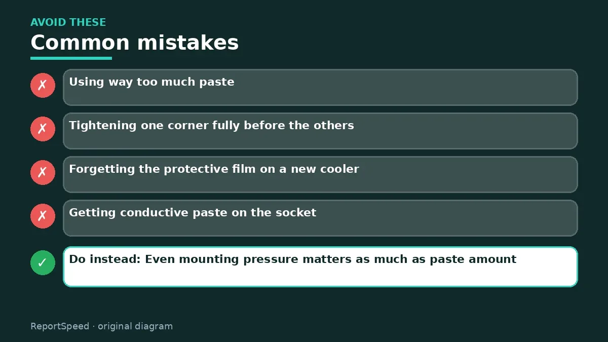 Callout graphic of common mistakes to avoid and what to do instead for How to reapply thermal paste on a CPU