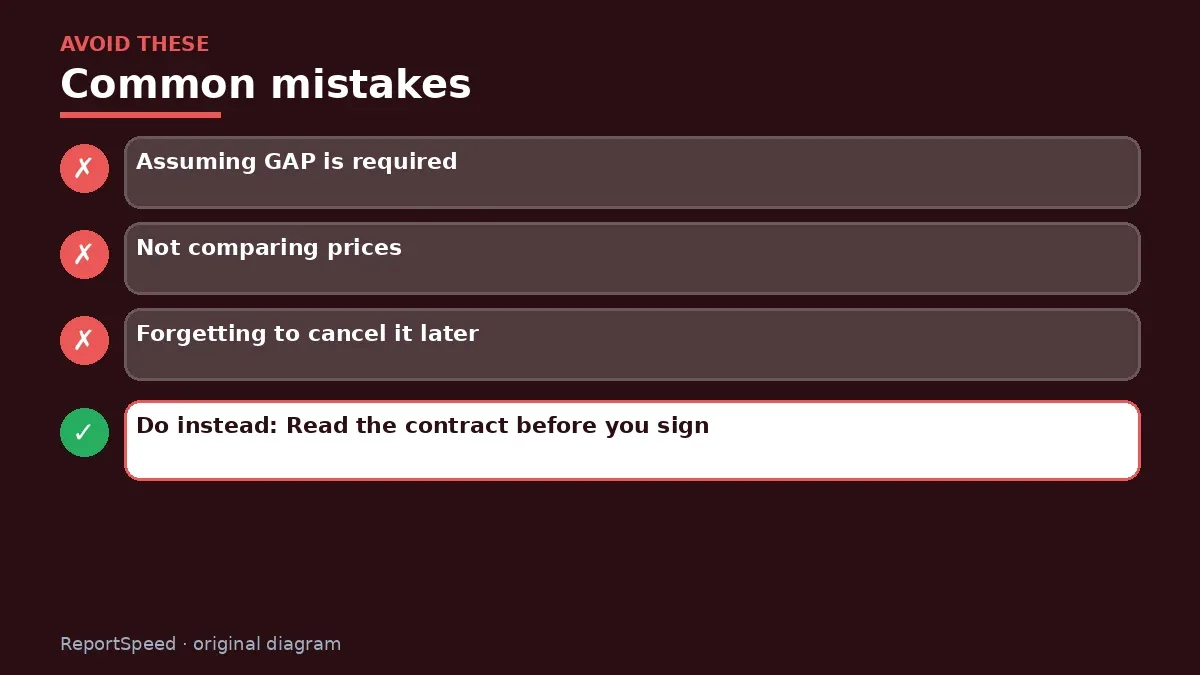 Callout graphic of common mistakes to avoid and what to do instead for Do I need GAP insurance on a new car loan