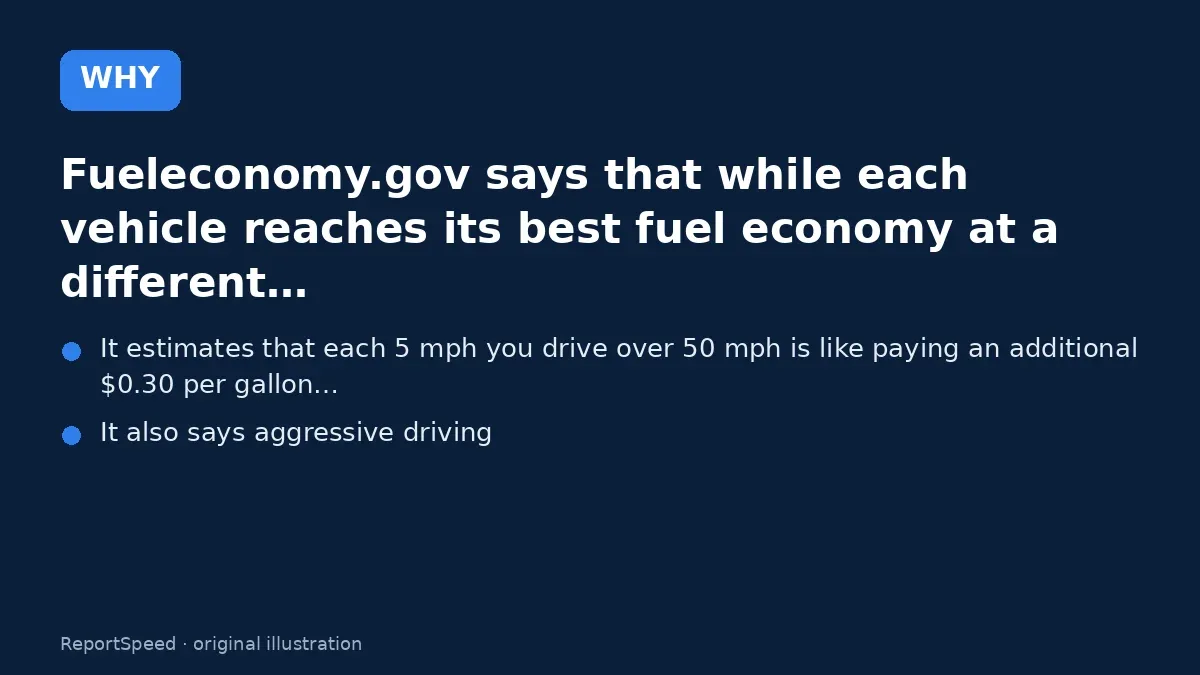 Cause: Fueleconomy.gov says that while each vehicle reaches its best fuel economy at a different…