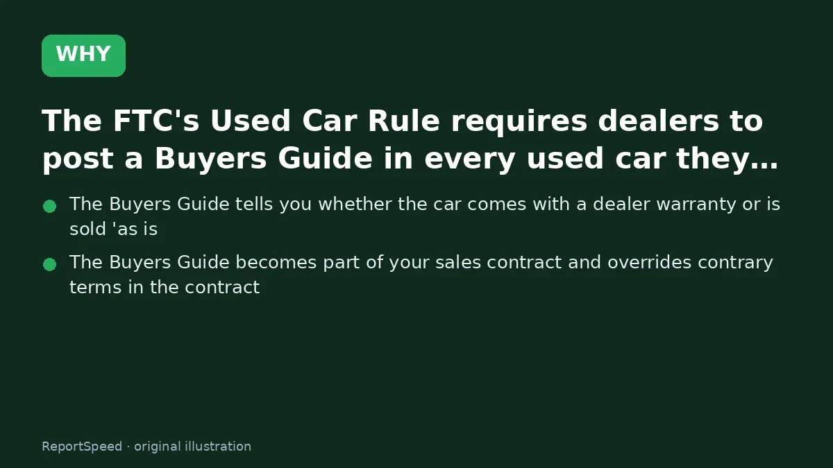 Cause: The FTC's Used Car Rule requires dealers to post a Buyers Guide in every used car they…