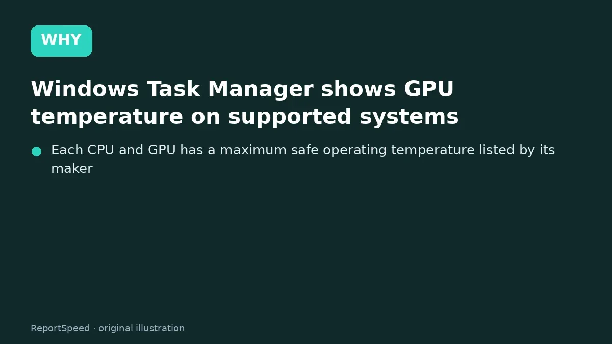Cause: Windows Task Manager shows GPU temperature on supported systems
