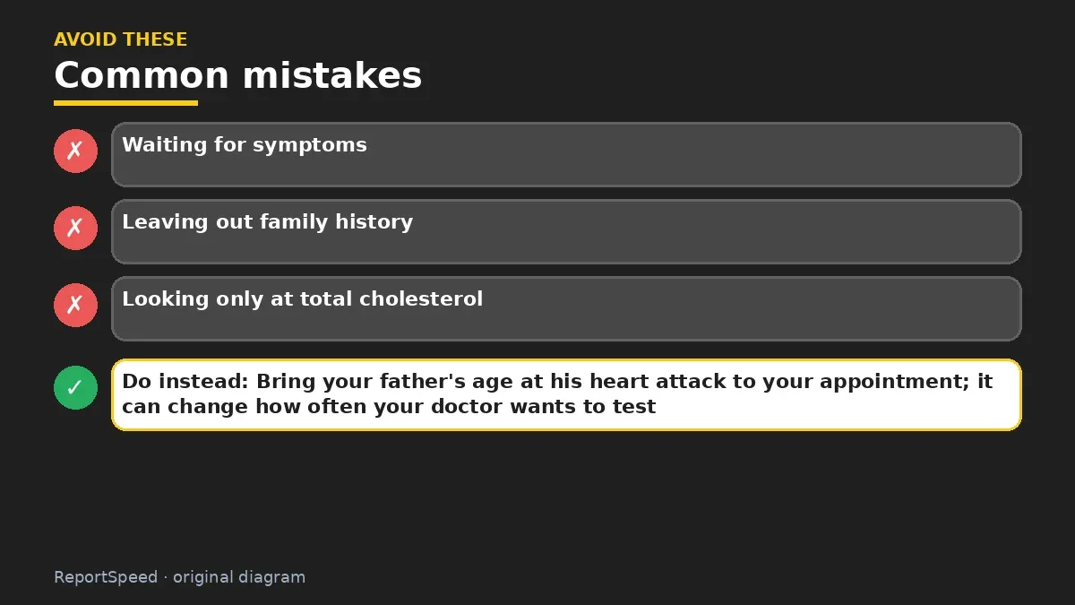 Callout graphic of common mistakes to avoid and what to do instead for How often should I get my cholesterol checked