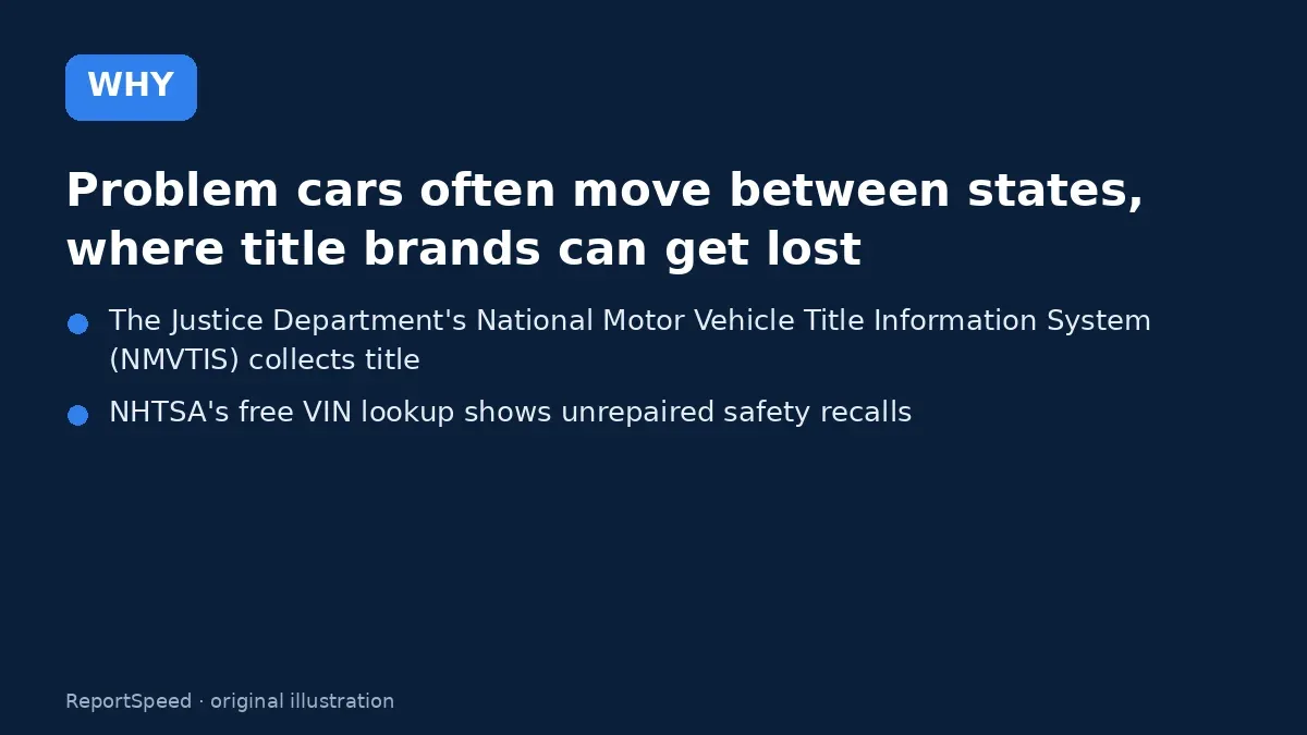 Cause: Problem cars often move between states, where title brands can get lost