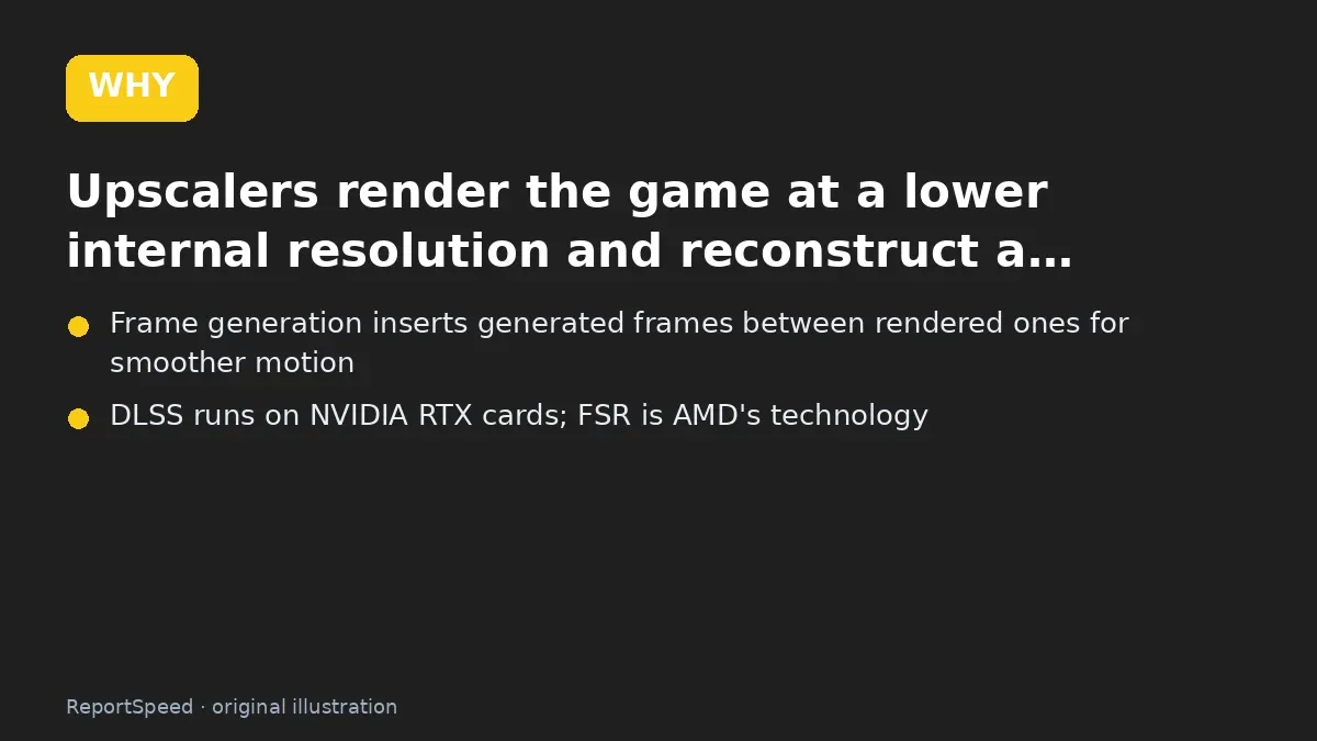 Cause: Upscalers render the game at a lower internal resolution and reconstruct a…