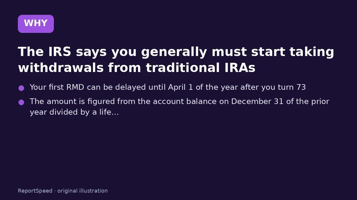 Cause: The IRS says you generally must start taking withdrawals from traditional IRAs