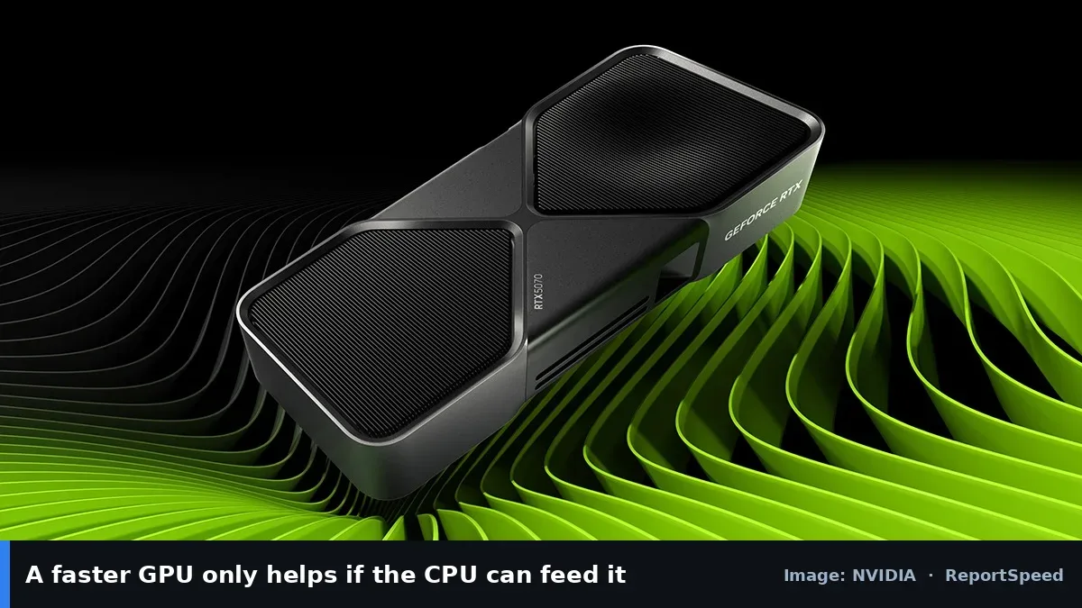 GeForce RTX 5070 family graphics card (NVIDIA official image), annotated: A faster GPU only helps if the CPU can feed it