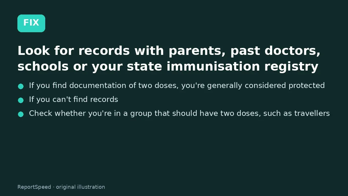 Fix steps: Look for records with parents; If you find documentation of two doses; If you can't find records