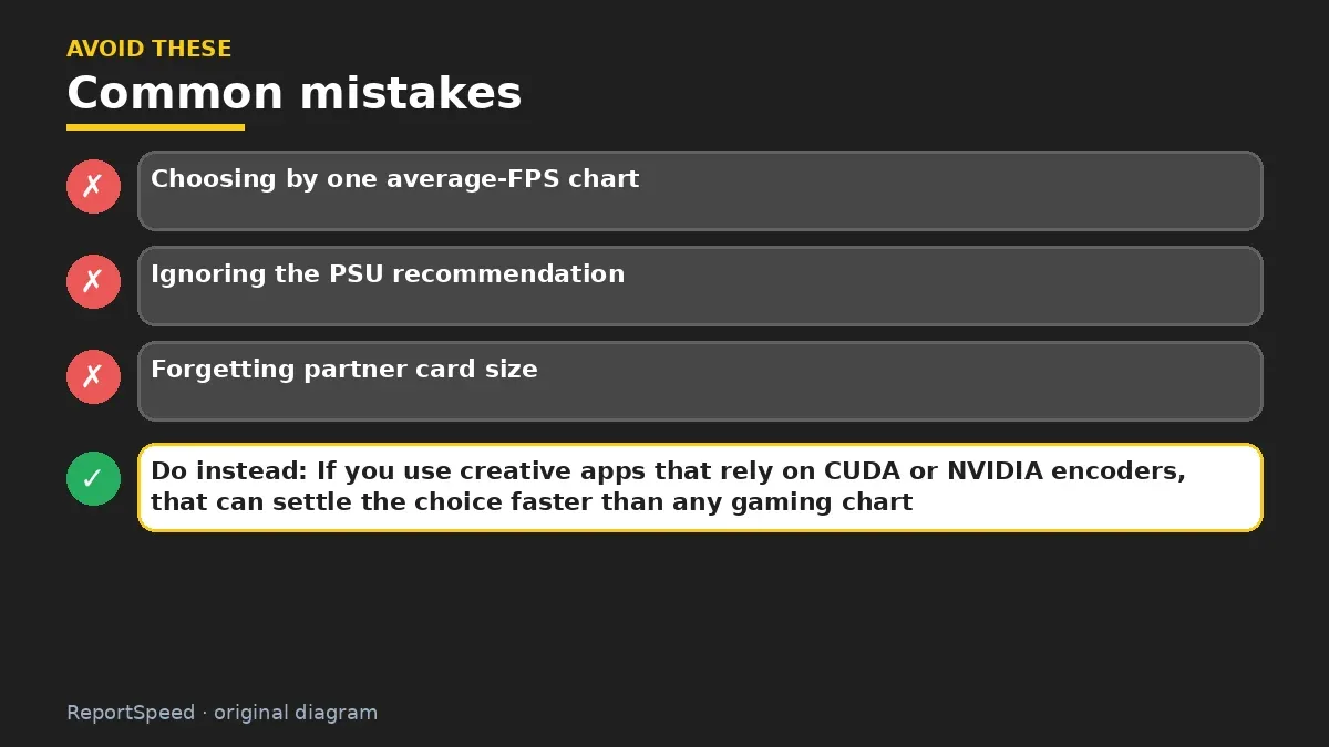 Callout graphic of common mistakes to avoid and what to do instead for RTX 5070 vs RX 9070 XT