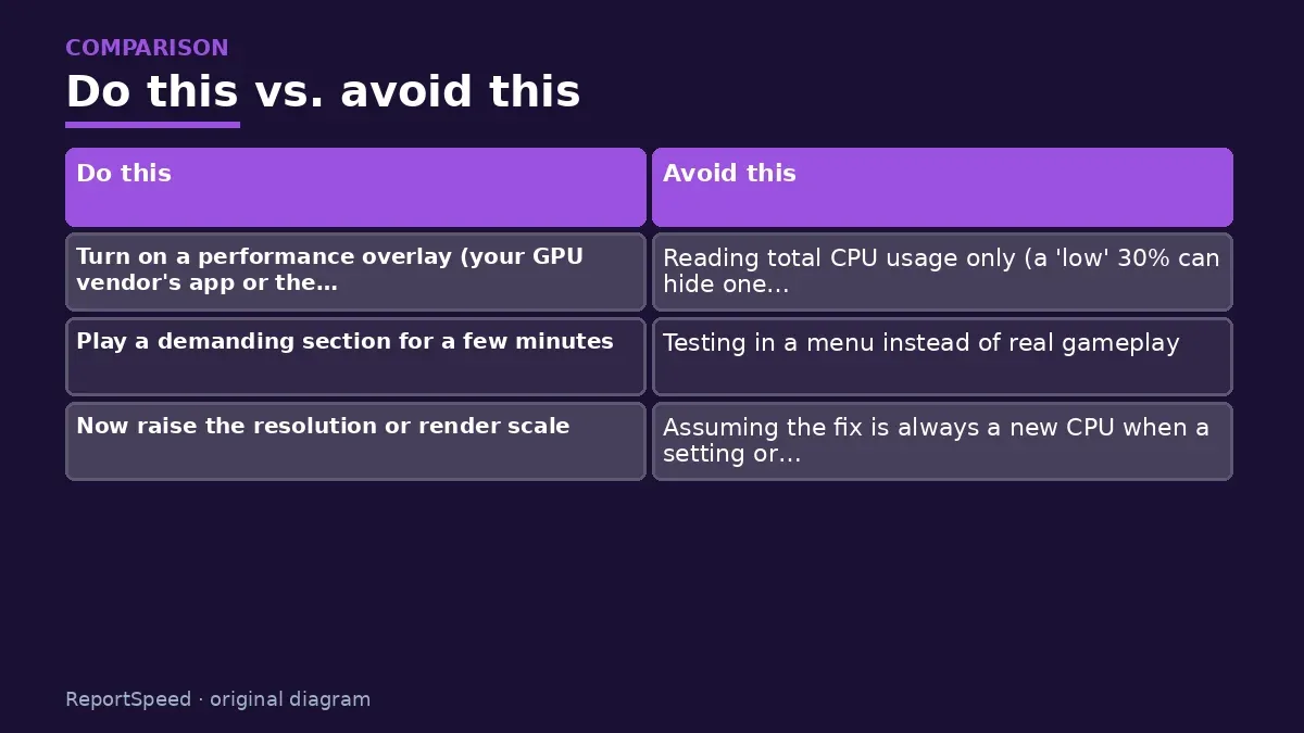Comparison chart of recommended actions versus common mistakes for: How to tell if your CPU is bottlenecking your GPU in games (simple 10-minute check)
