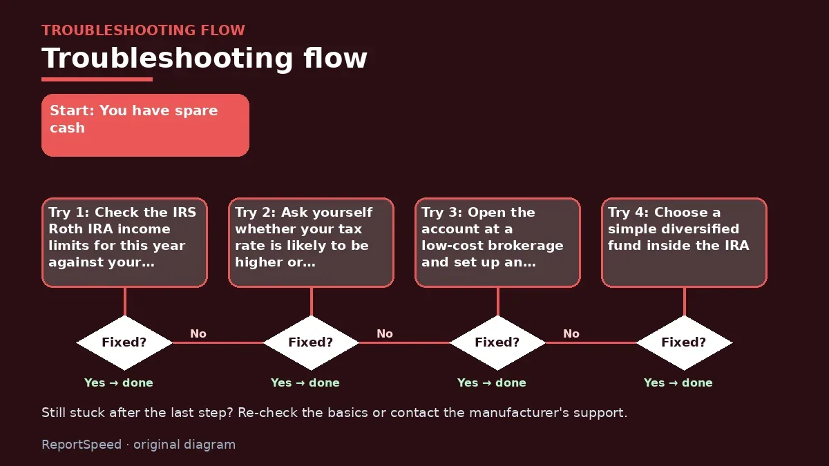 Troubleshooting flowchart: try each step in order and stop when it is fixed — Roth IRA vs traditional IRA