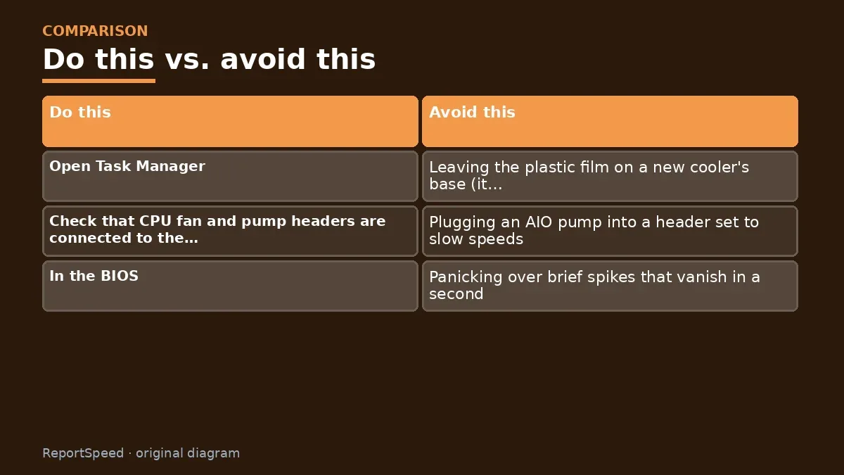 Comparison chart of recommended actions versus common mistakes for: Why is my CPU temperature high at idle