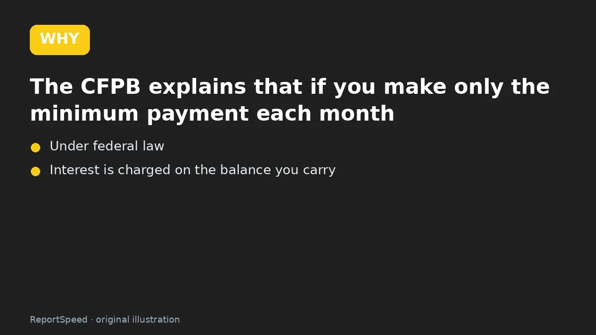 Cause: The CFPB explains that if you make only the minimum payment each month
