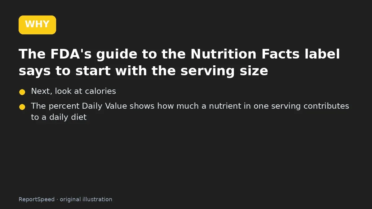 Cause: The FDA's guide to the Nutrition Facts label says to start with the serving size