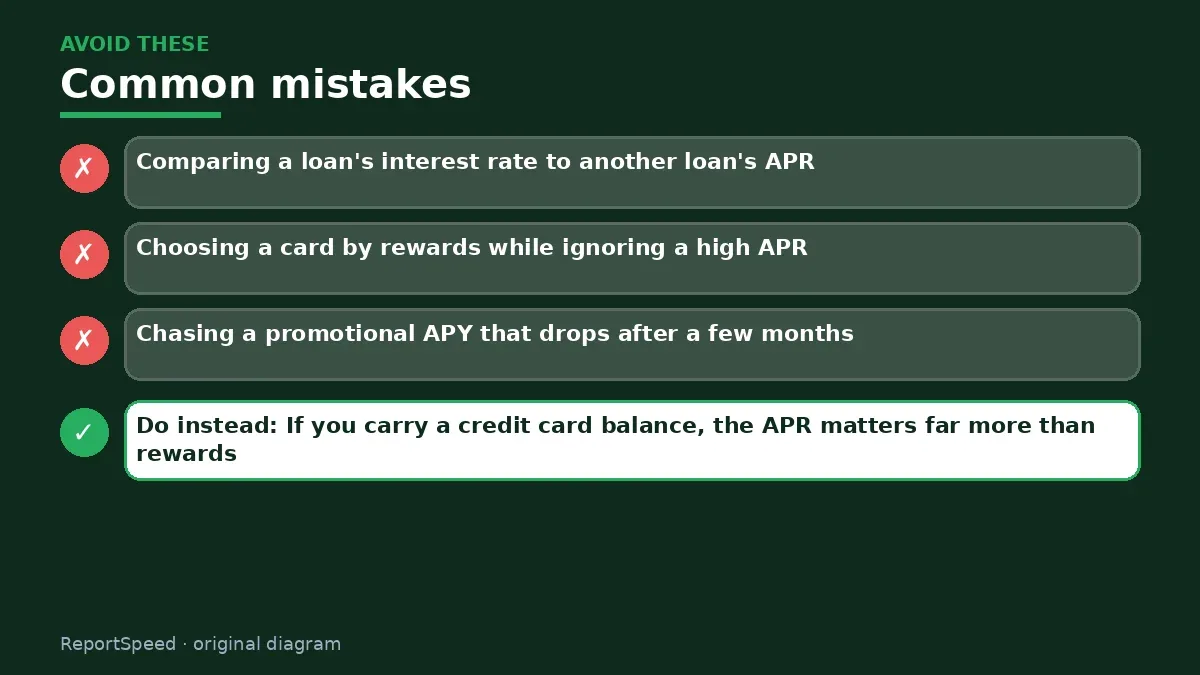 Callout graphic of common mistakes to avoid and what to do instead for APR vs APY