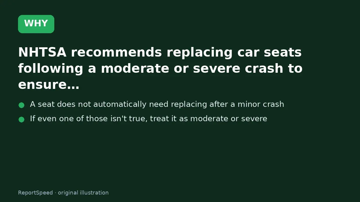 Cause: NHTSA recommends replacing car seats following a moderate or severe crash to ensure…