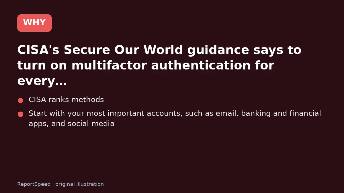 Cause: CISA's Secure Our World guidance says to turn on multifactor authentication for every…
