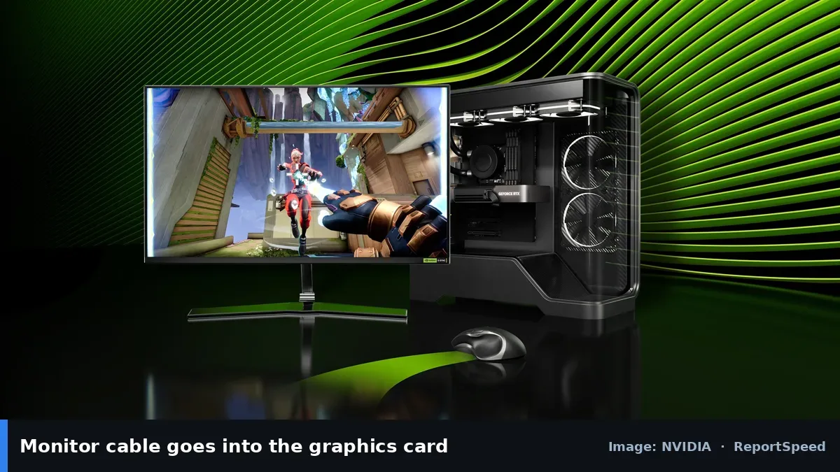 Gaming desktop and monitor from NVIDIA Reflex page (NVIDIA official image), annotated: Monitor cable goes into the graphics card