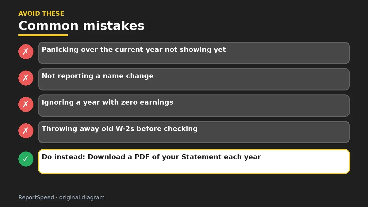 Callout graphic of common mistakes to avoid and what to do instead for How do I check my Social Security earnings record and fix a mistake