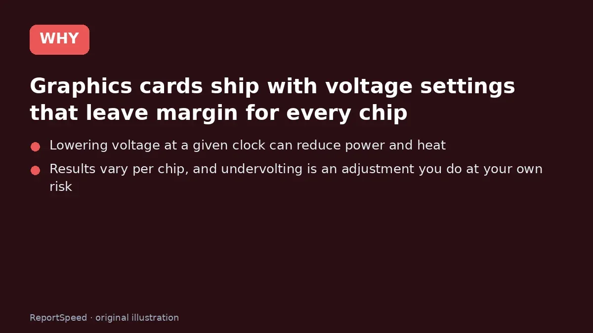 Cause: Graphics cards ship with voltage settings that leave margin for every chip