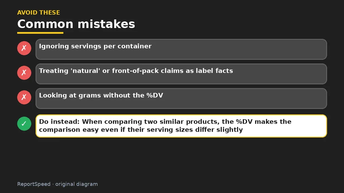 Callout graphic of common mistakes to avoid and what to do instead for How to read a nutrition facts label in 60 seconds