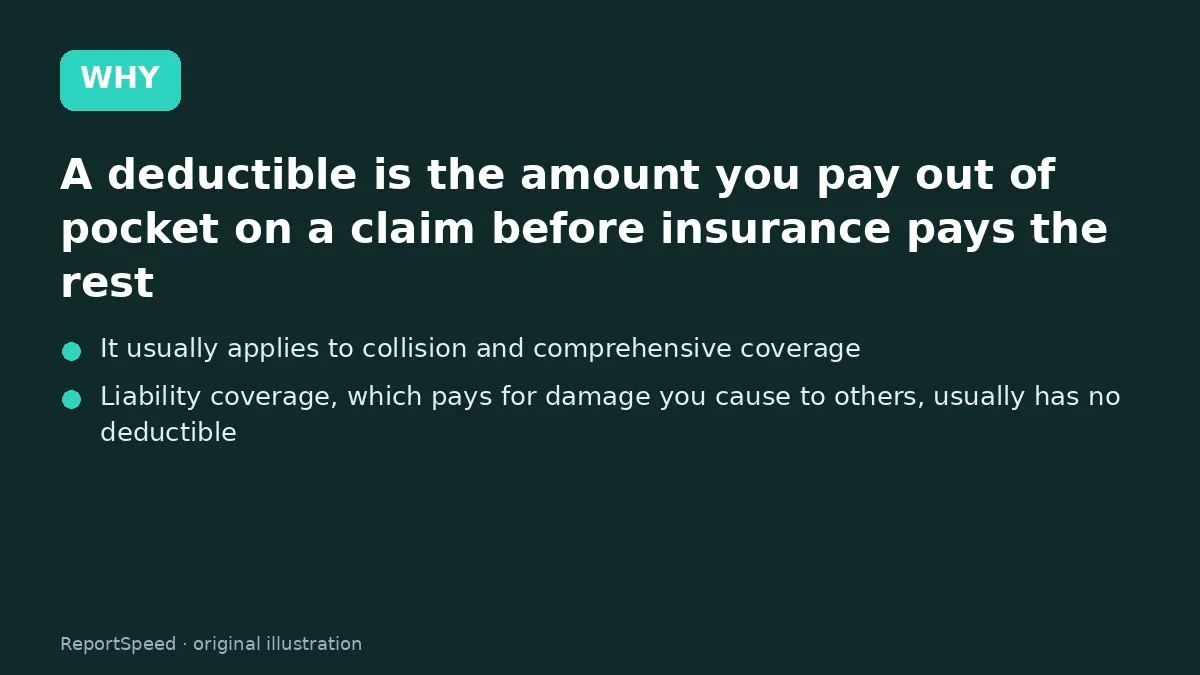 Cause: A deductible is the amount you pay out of pocket on a claim before insurance pays the rest