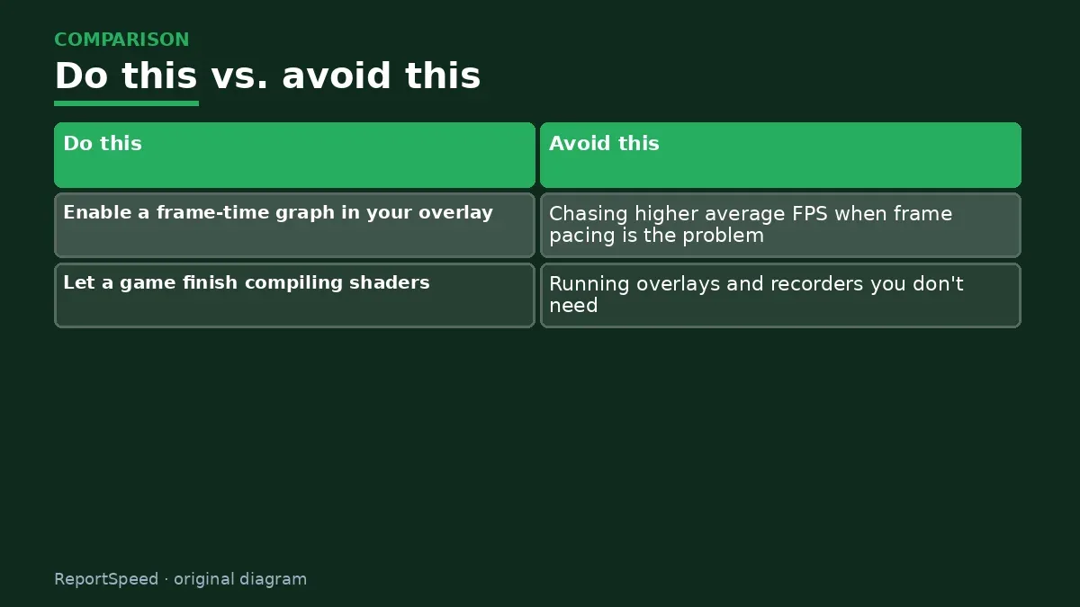 Comparison chart of recommended actions versus common mistakes for: Why does my PC stutter in games even with high FPS
