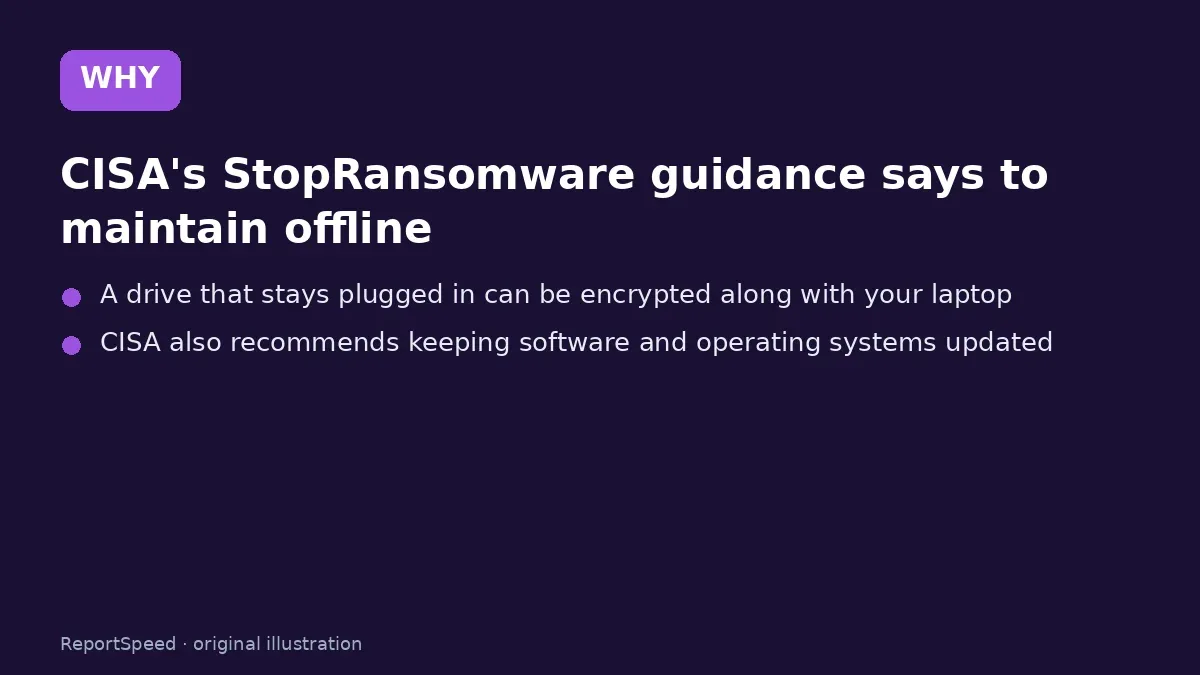Cause: CISA's StopRansomware guidance says to maintain offline