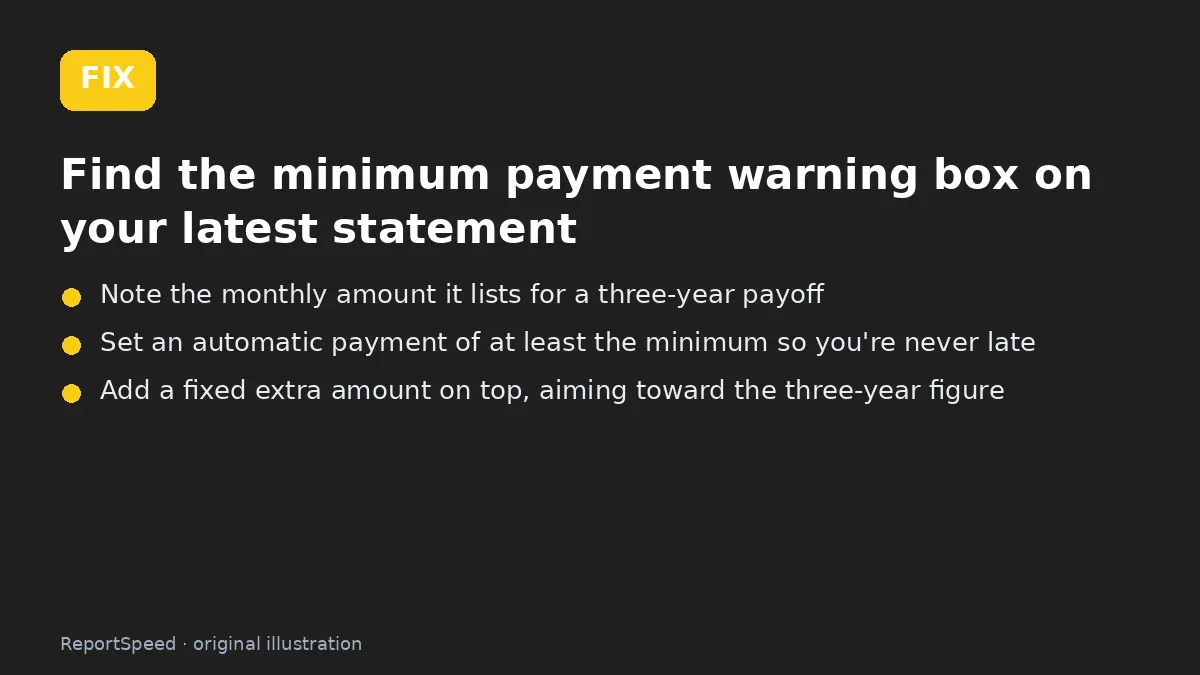 Fix steps: Find the minimum payment warning box on your latest…; Note the monthly amount it lists for a three-year payoff; Set an automatic payment of at least the minimum so you're…