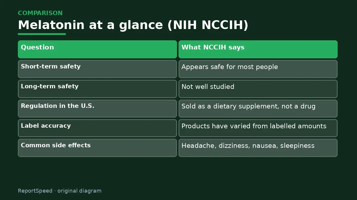 Comparison chart: Melatonin at a glance (NIH NCCIH)