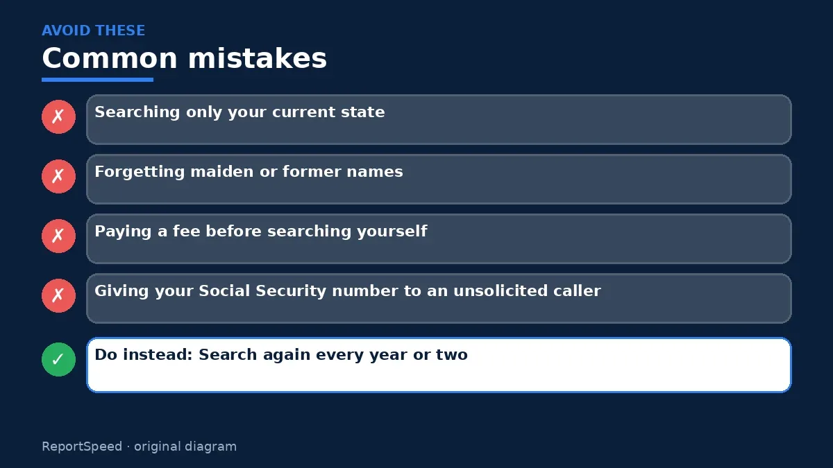 Callout graphic of common mistakes to avoid and what to do instead for How do I find unclaimed money in my name for free