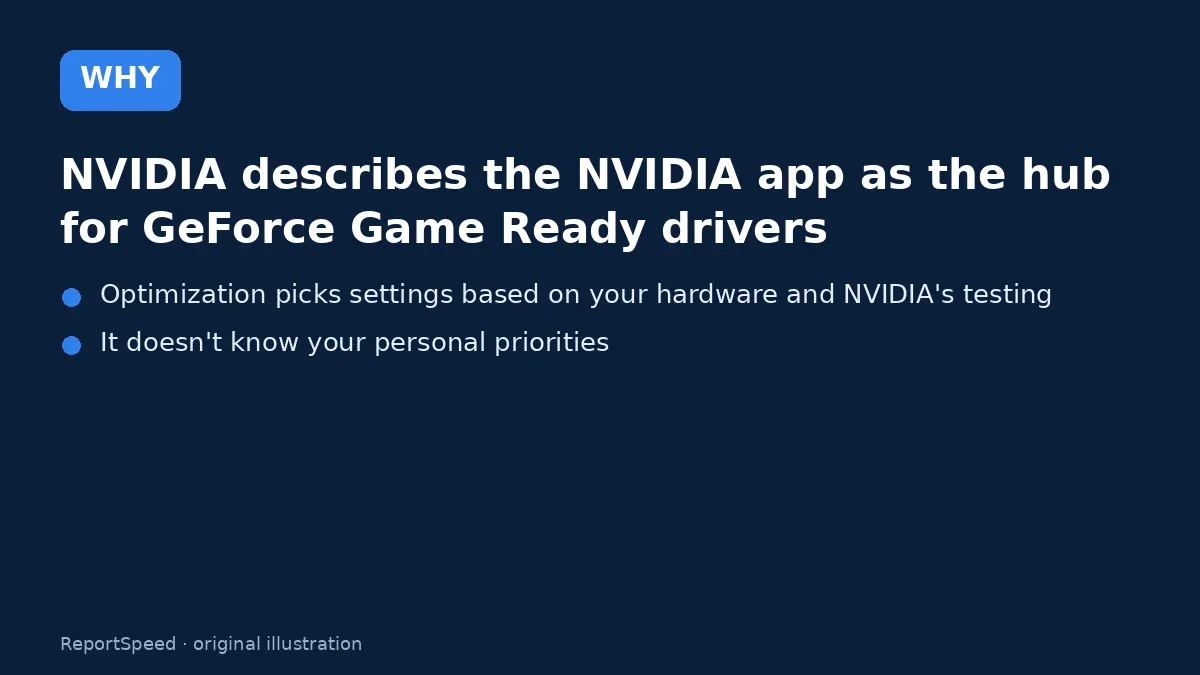 Cause: NVIDIA describes the NVIDIA app as the hub for GeForce Game Ready drivers