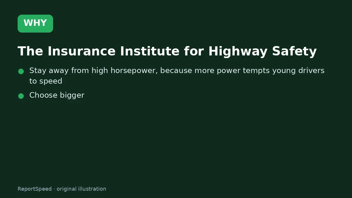 Cause: The Insurance Institute for Highway Safety