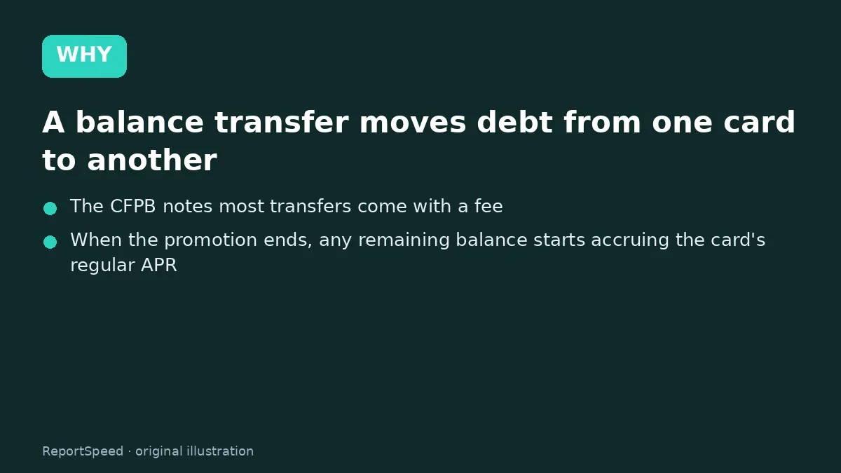 Cause: A balance transfer moves debt from one card to another