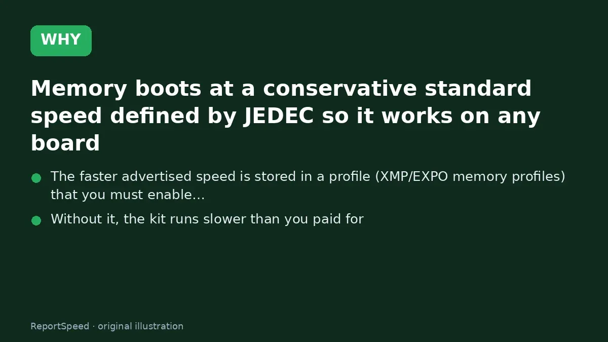 Cause: Memory boots at a conservative standard speed defined by JEDEC so it works on any board