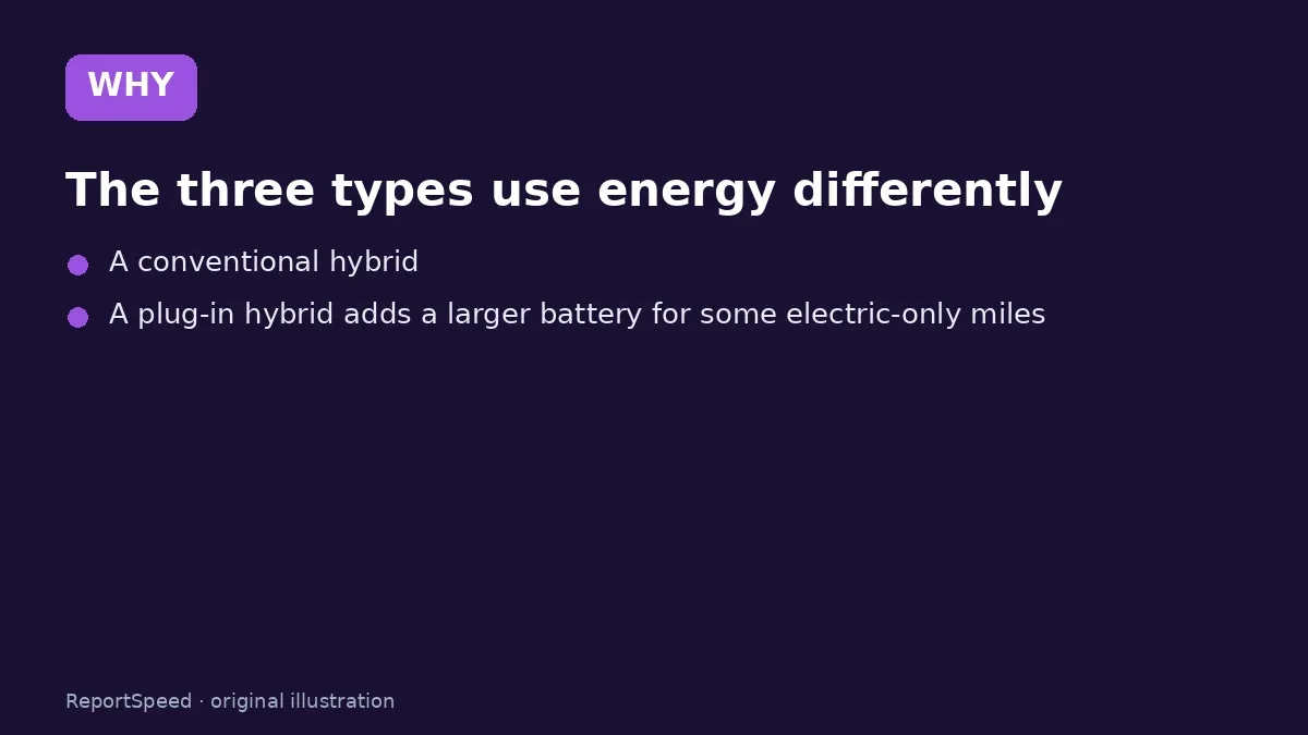 Cause: The three types use energy differently