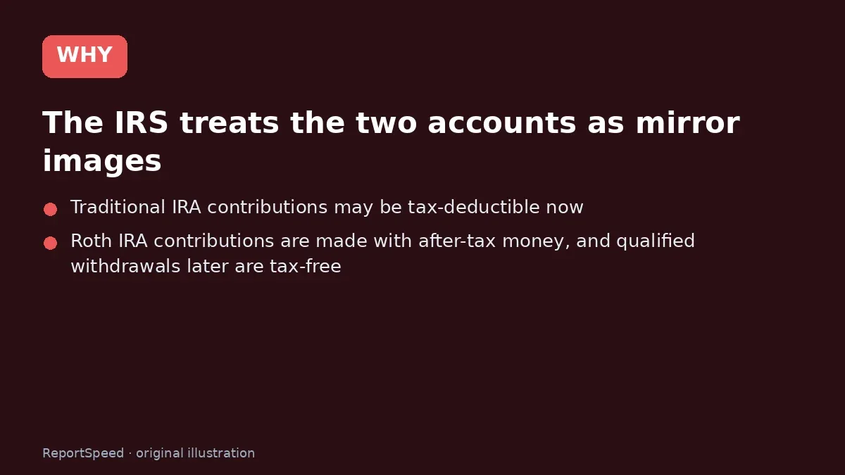 Cause: The IRS treats the two accounts as mirror images