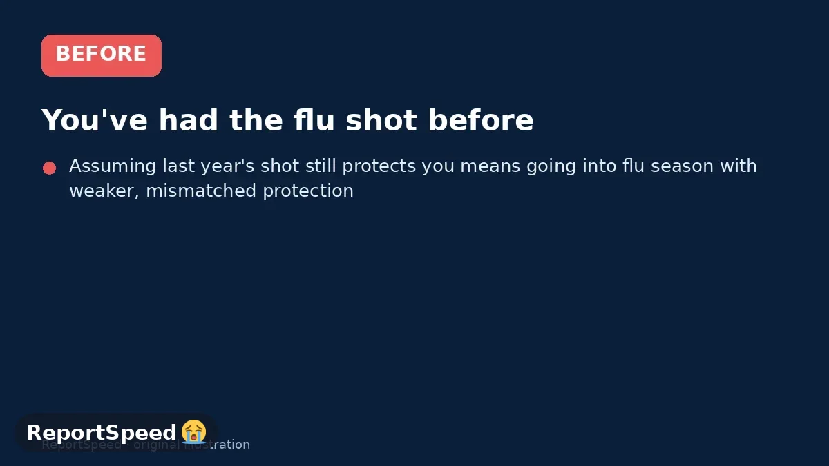 Before: You've had the flu shot before, you're unsure whether you need it again this season, and you want to know the best timing