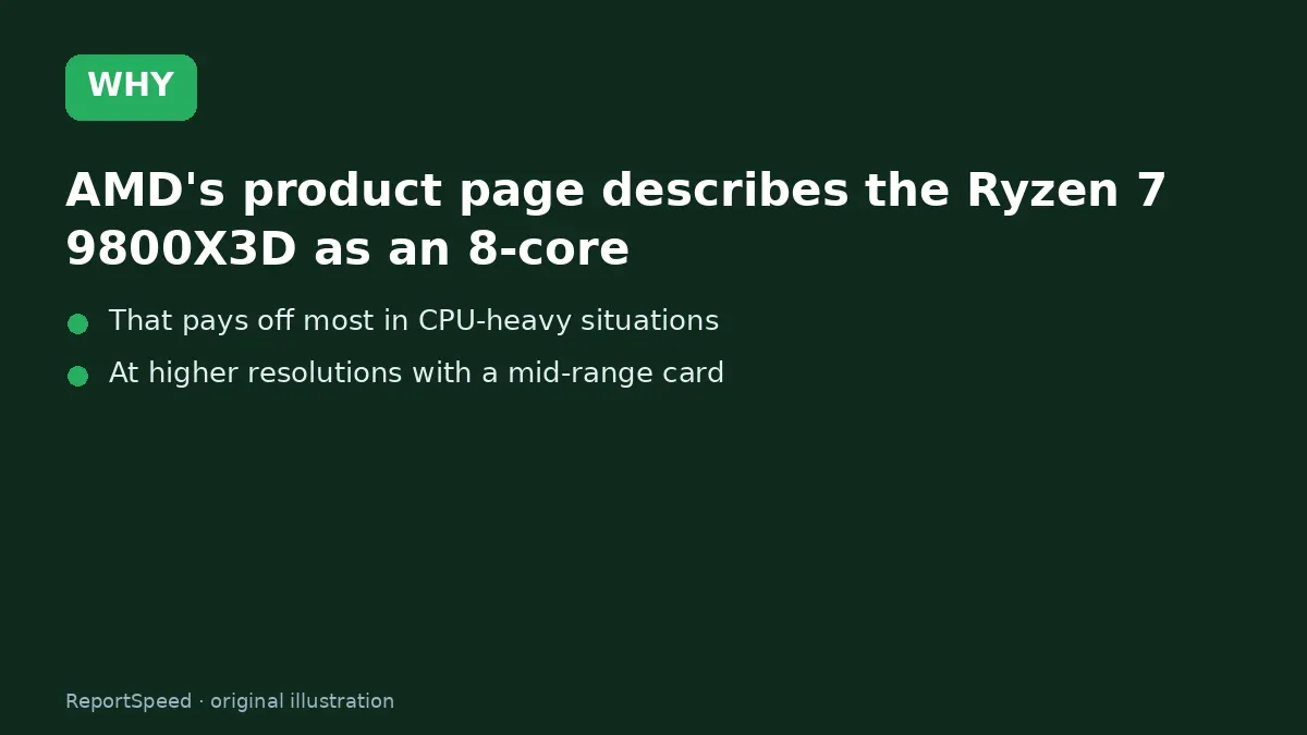 Cause: AMD's product page describes the Ryzen 7 9800X3D as an 8-core