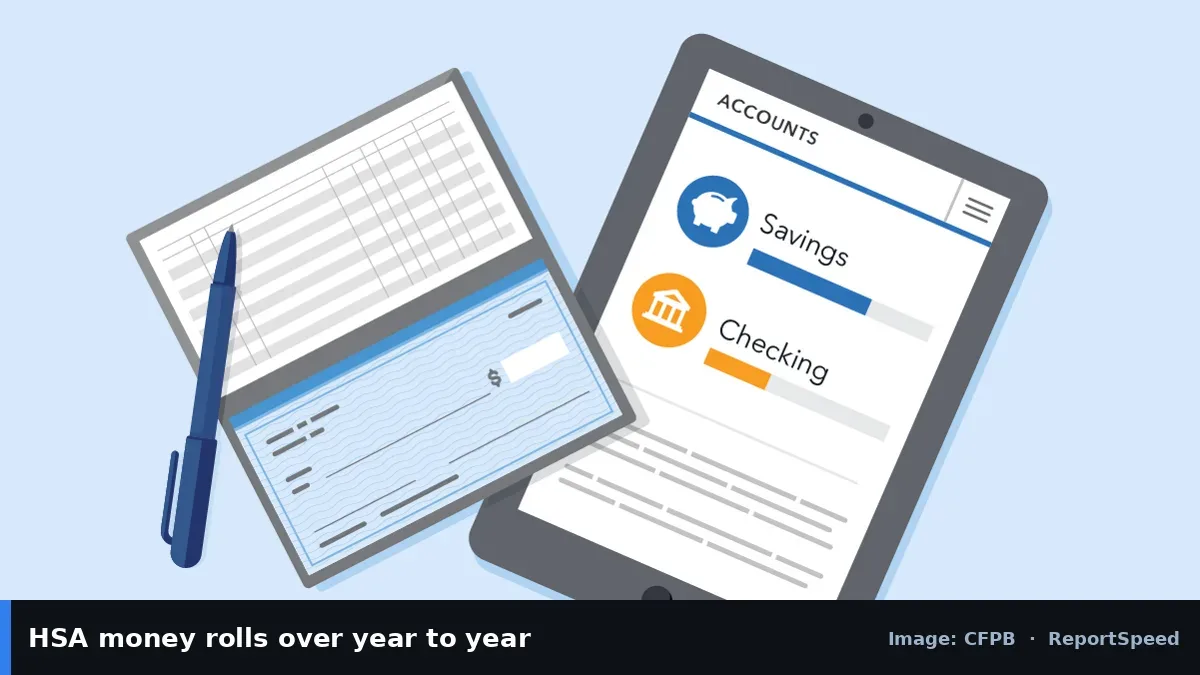 CFPB illustration of a bank statement and checking account app (CFPB official image), annotated: HSA money rolls over year to year