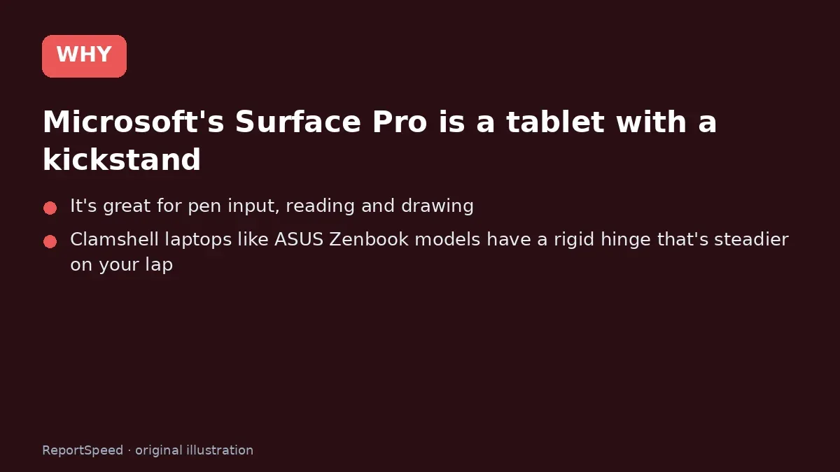 Cause: Microsoft's Surface Pro is a tablet with a kickstand