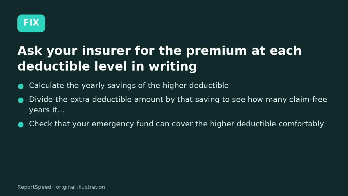 Fix steps: Ask your insurer for the premium at each deductible level…; Calculate the yearly savings of the higher deductible; Divide the extra deductible amount by that saving to see…