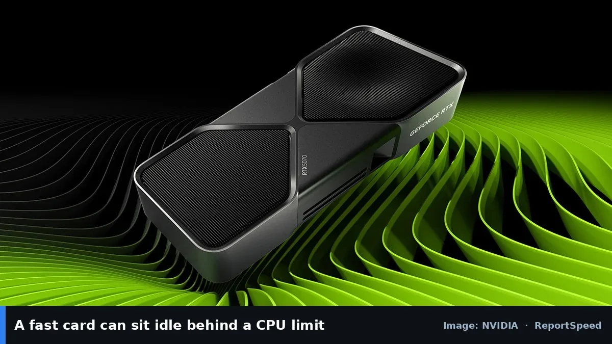 GeForce RTX 5070 family graphics card (NVIDIA official image), annotated: A fast card can sit idle behind a CPU limit