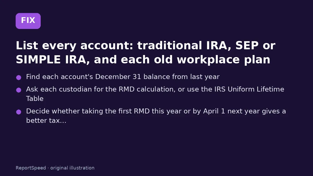 Fix steps: List every account; Find each account's December 31 balance from last year; Ask each custodian for the RMD calculation