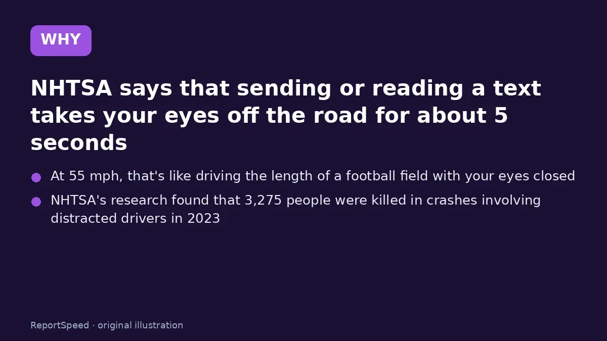Cause: NHTSA says that sending or reading a text takes your eyes off the road for about 5 seconds