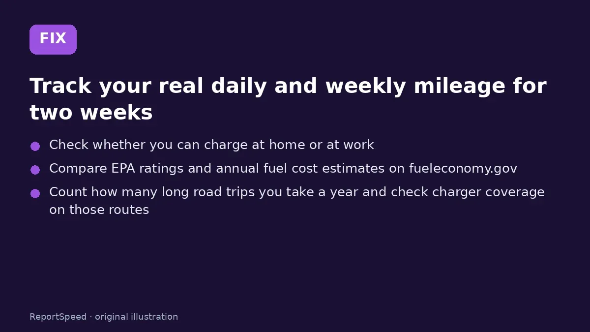 Fix steps: Track your real daily and weekly mileage for two weeks; Check whether you can charge at home or at work; Compare EPA ratings and annual fuel cost estimates on…