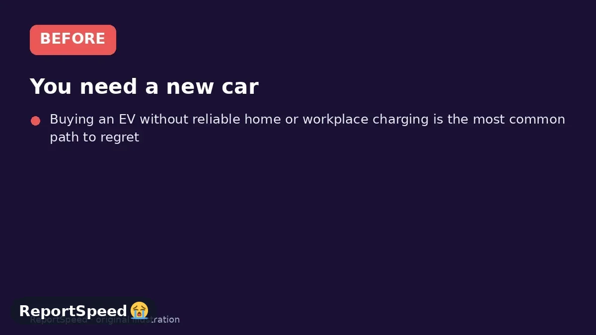 Before: You need a new car, your commute is predictable, and you're unsure whether the savings and convenience of a hybrid or EV are real for someone like you