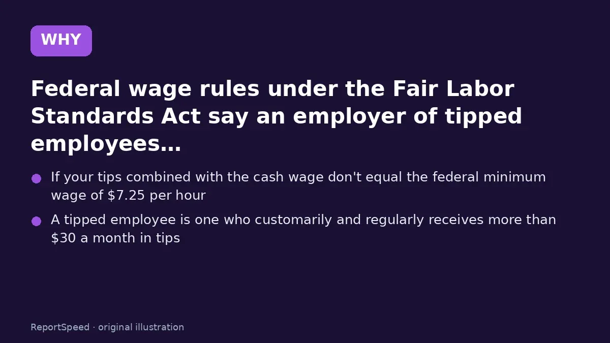 Cause: Federal wage rules under the Fair Labor Standards Act say an employer of tipped employees…