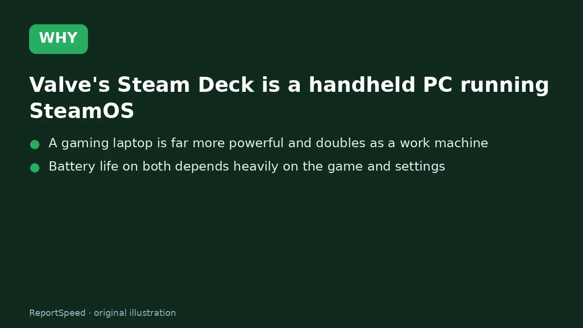 Cause: Valve's Steam Deck is a handheld PC running SteamOS
